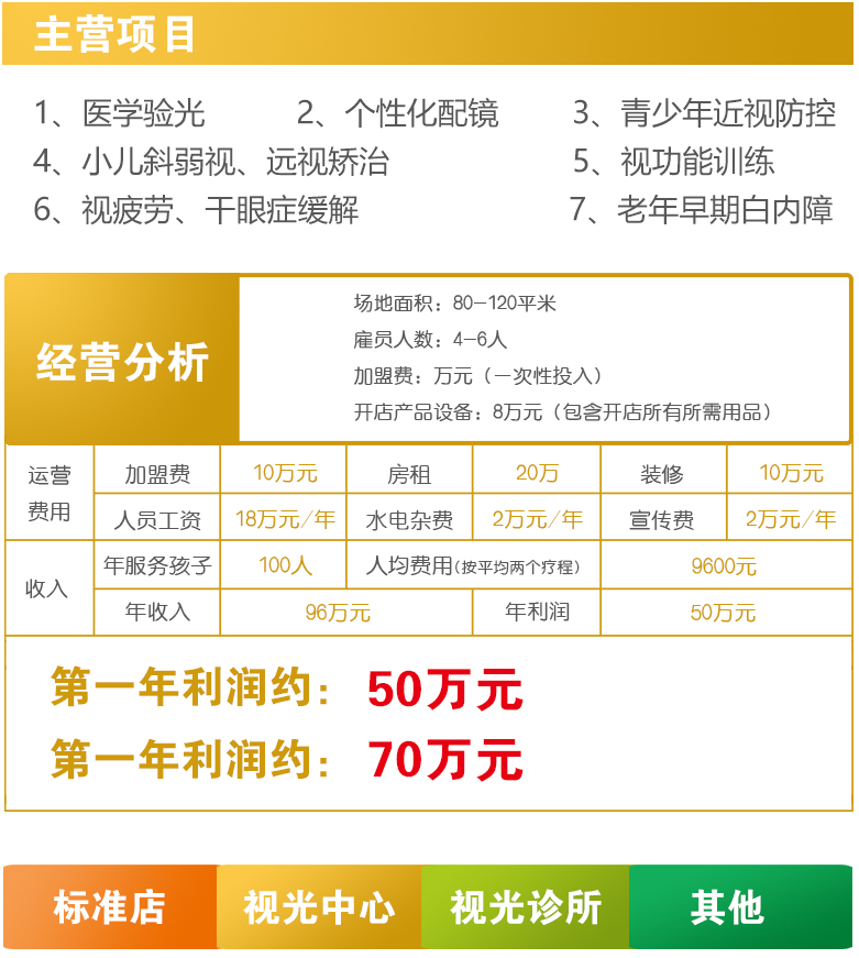 視光中心